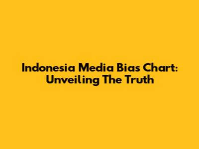Indonesia Media Bias Chart: Unveiling The Truth