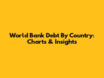 World Bank Debt By Country: Charts & Insights
